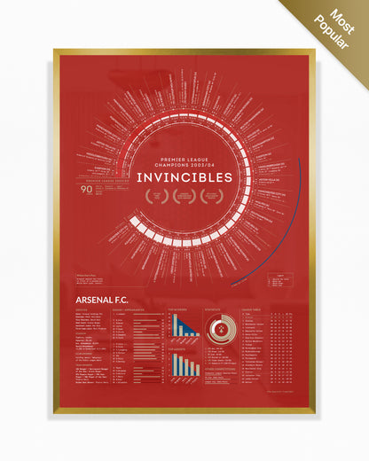 Arsenal 2003/04: Premier League Champions Print