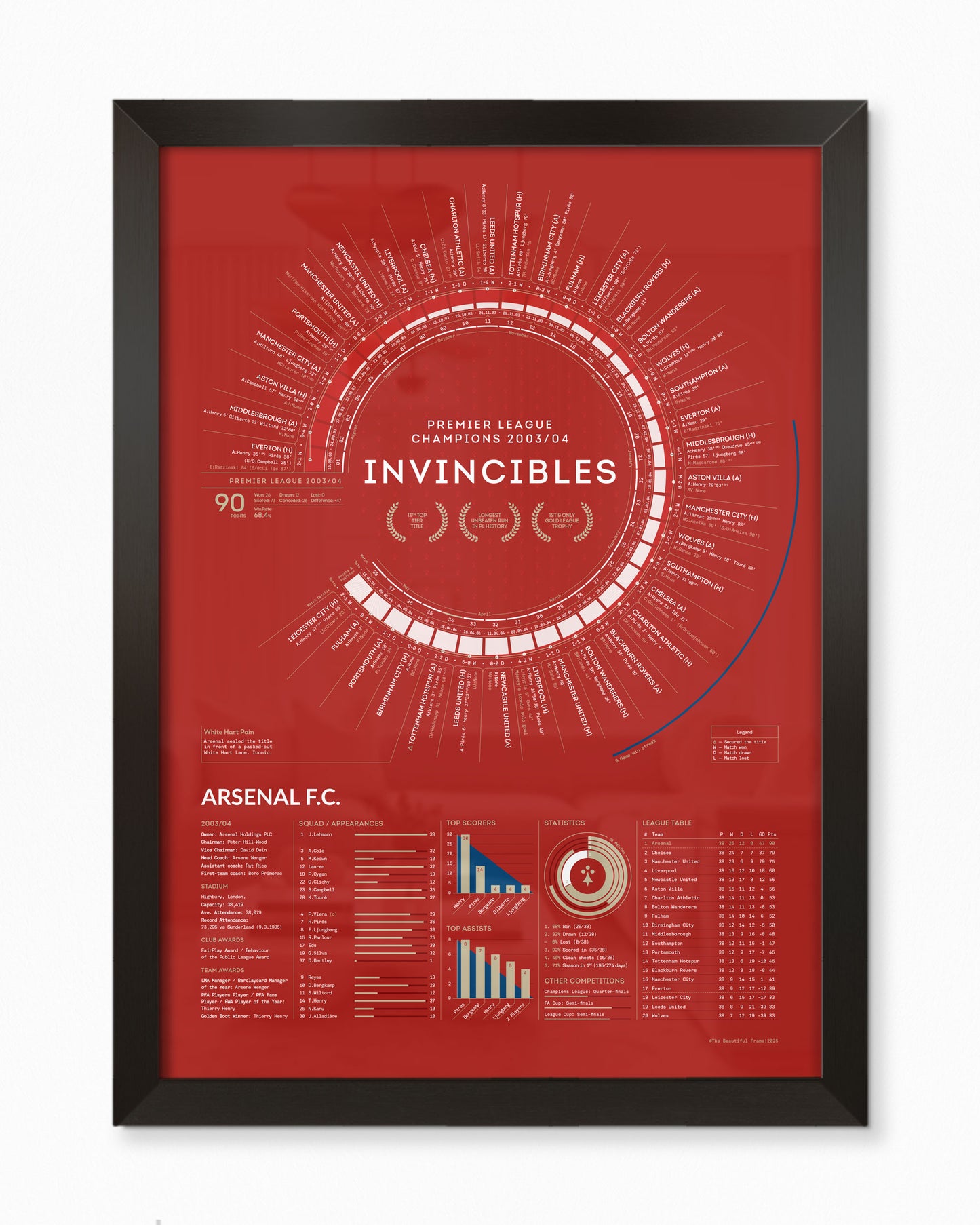 Arsenal 2003/04: Premier League Champions Print