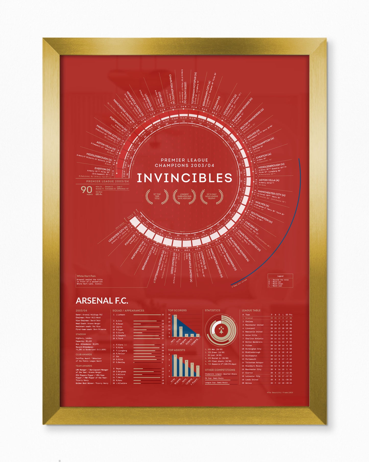 Arsenal 2003/04: Premier League Champions Print