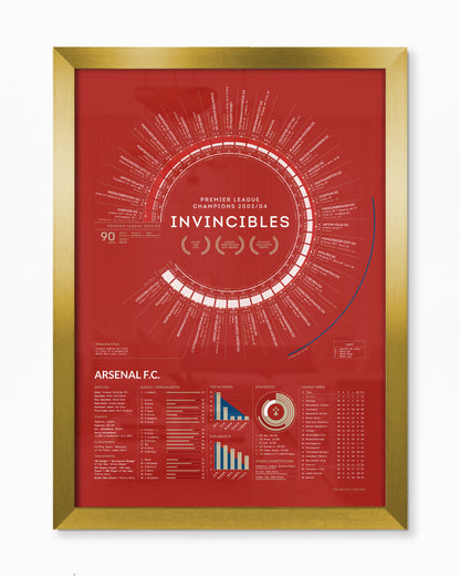 Arsenal 2003/04: Premier League Champions Print