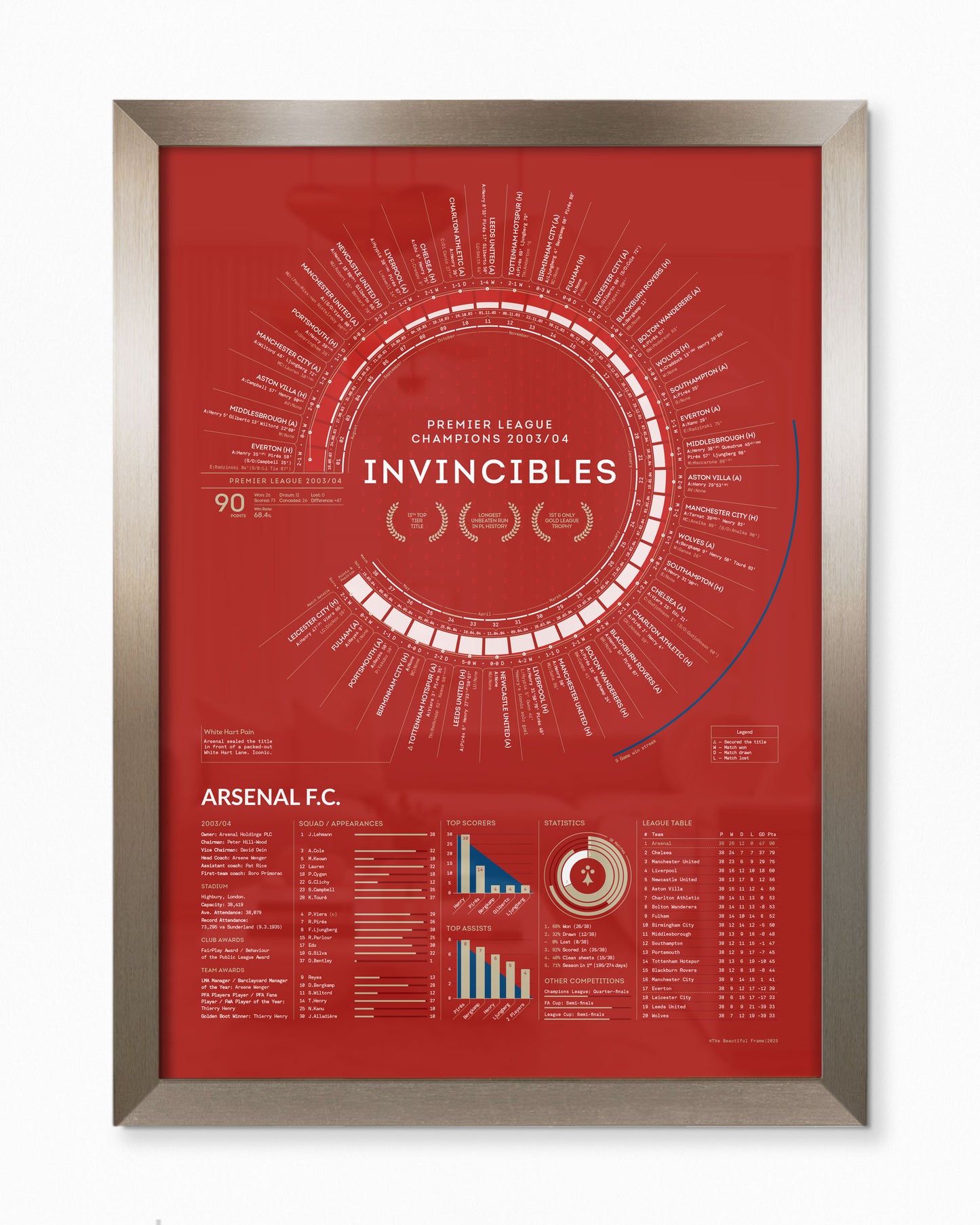 Arsenal 2003/04: Premier League Champions Print