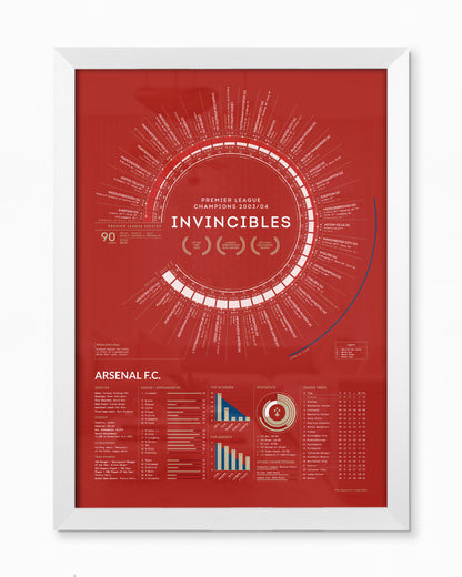 Arsenal 2003/04: Premier League Champions Print