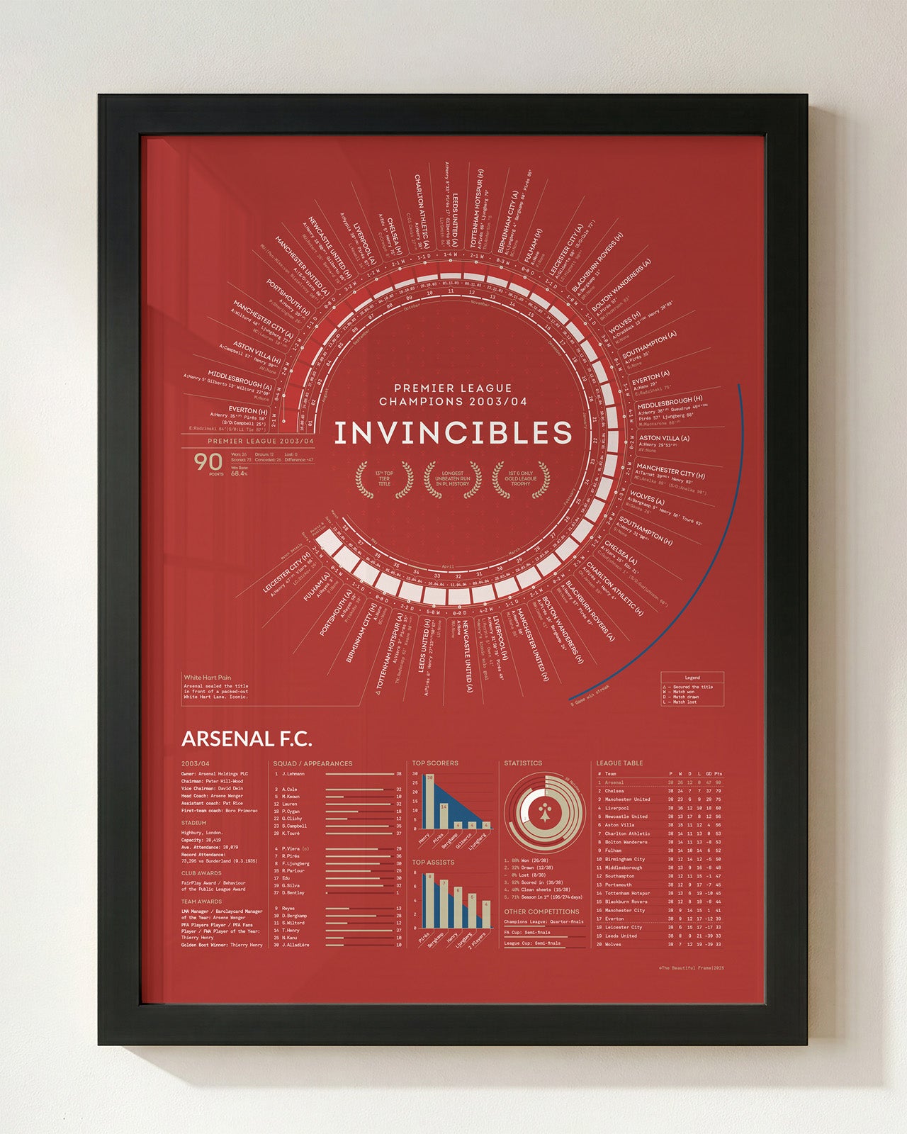 Arsenal Invincibles 2003/04 Premier League Champions framed art print displayed in a black wood frame