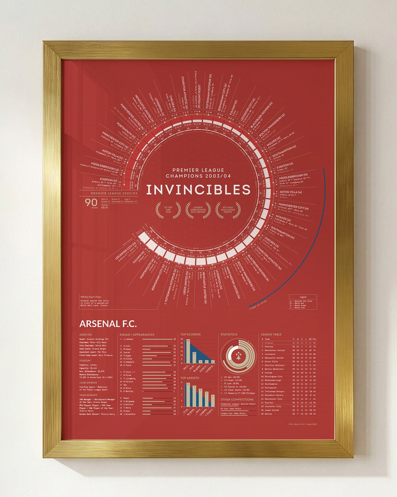 Arsenal Invincibles 2003/04 Premier League Champions framed art print displayed in a gold wood frame