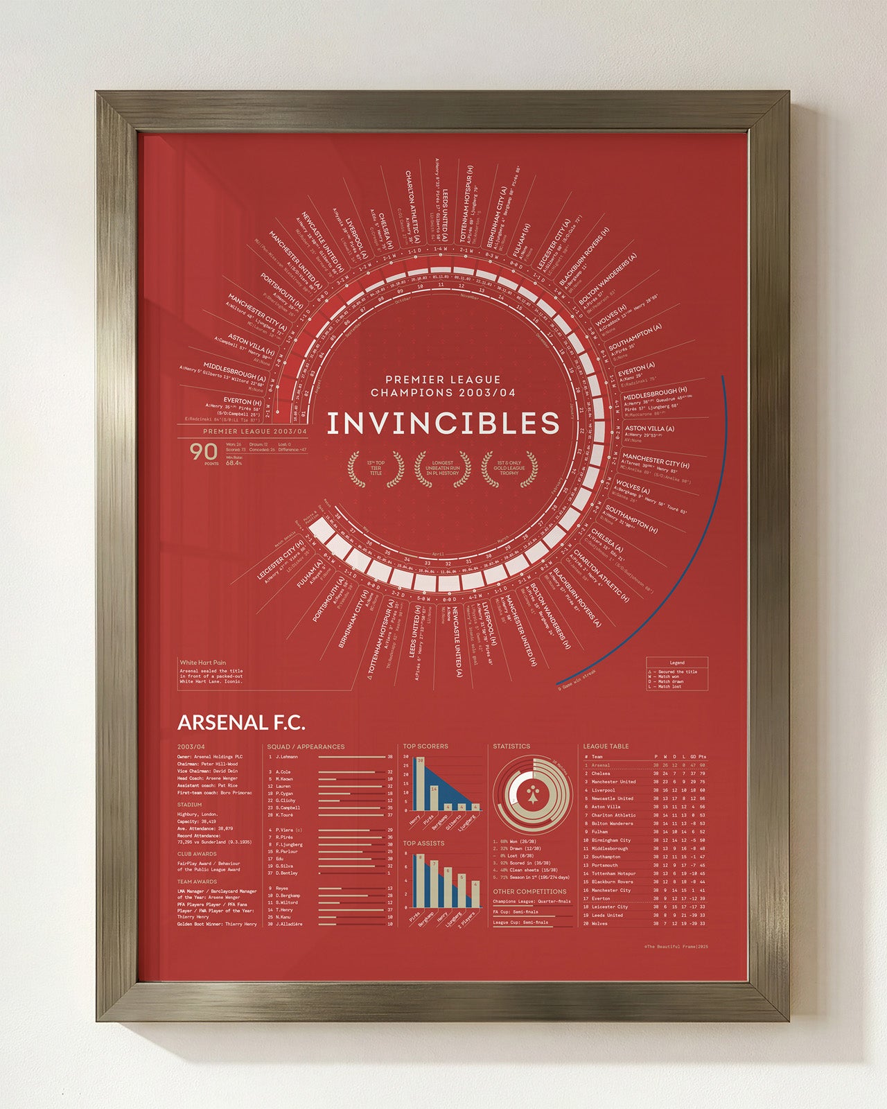 Arsenal Invincibles 2003/04 Premier League Champions framed art print displayed in a silver wood frame