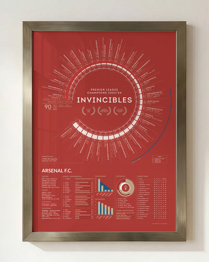 Arsenal Invincibles 2003/04 Premier League Champions framed art print displayed in a silver wood frame