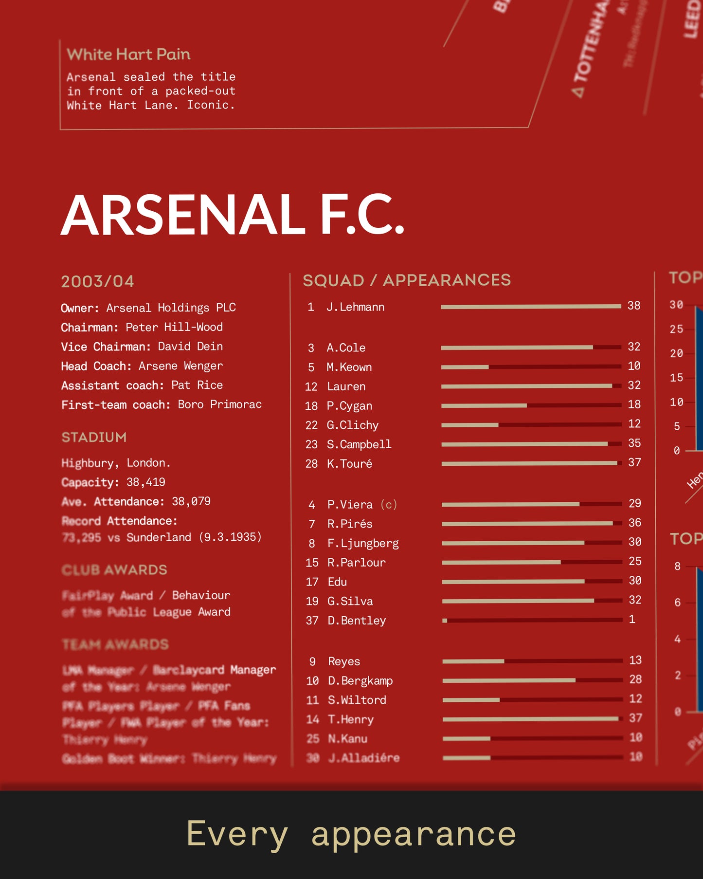Arsenal 2003/04: Premier League Champions Print