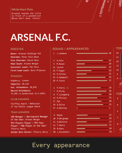 Arsenal 2003/04: Premier League Champions Print