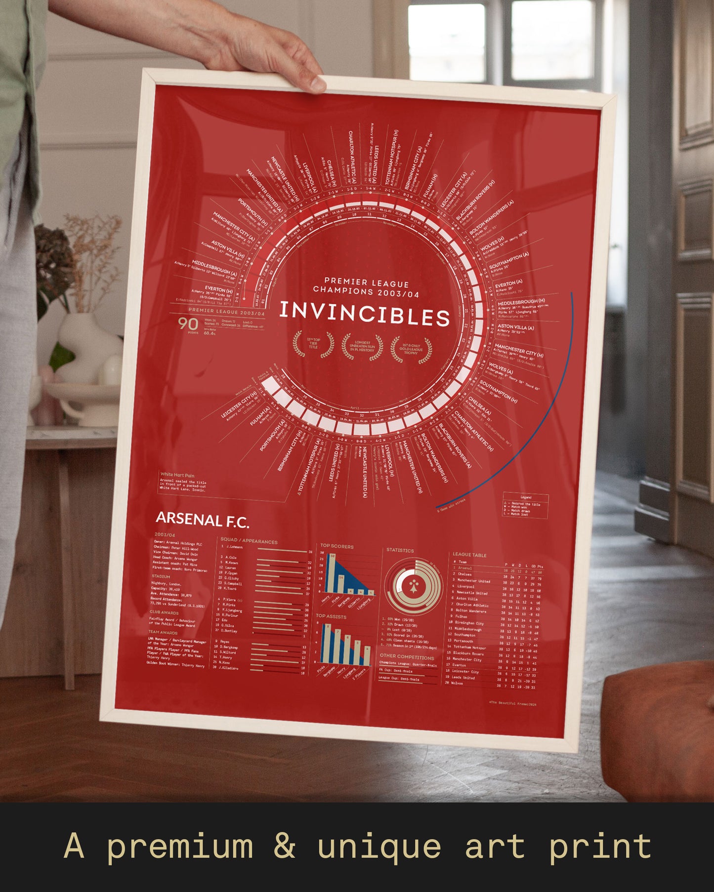 Arsenal 2003/04: Premier League Champions Print