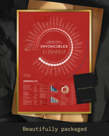 Arsenal 2003/04: Premier League Champions Print