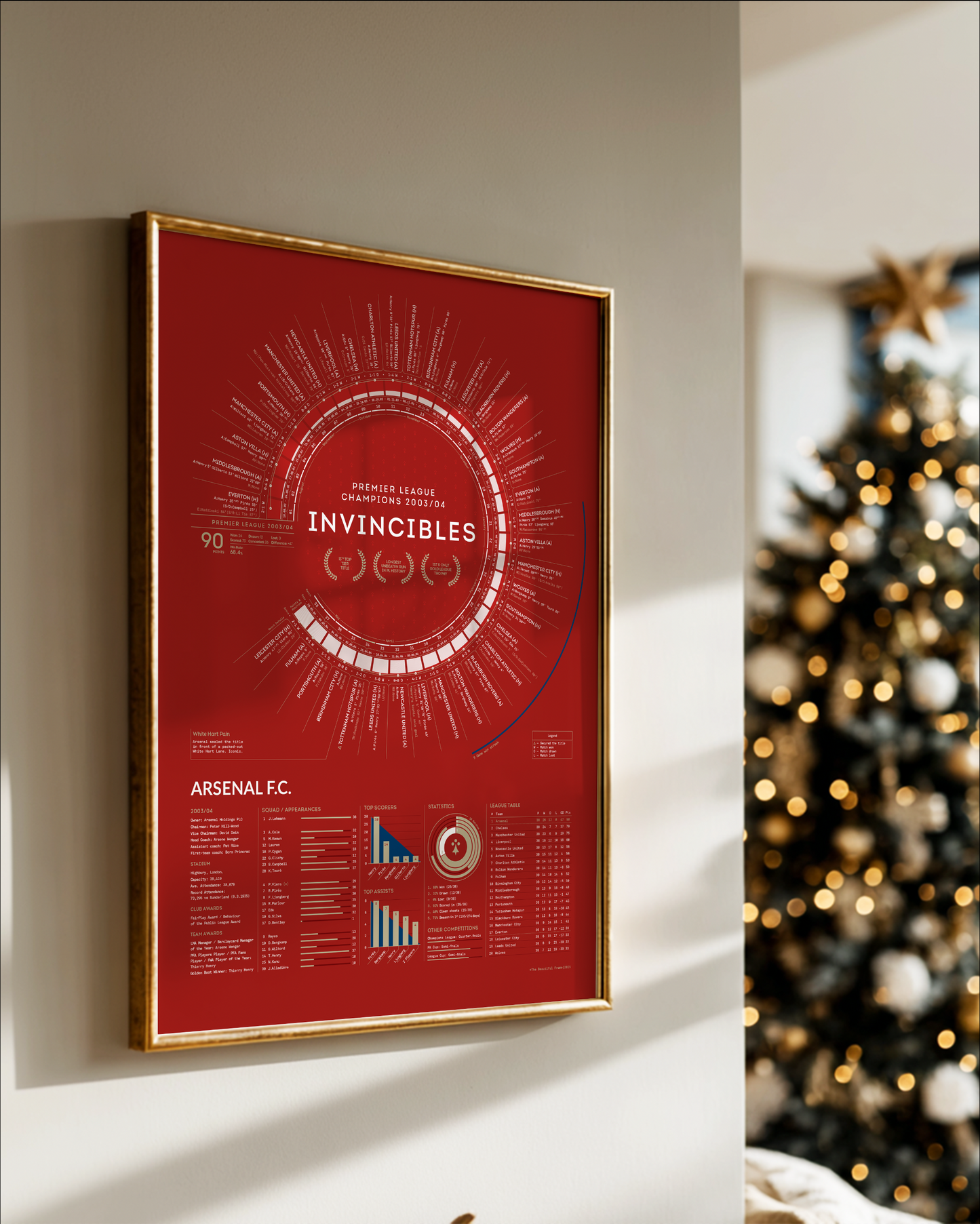 Arsenal 2003/04: Premier League Champions Print