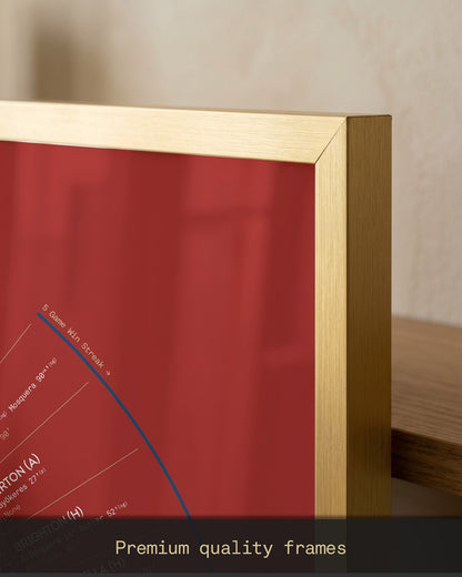 Close-up of the premium gold aluminium frame option for the Arsenal 2025/26 Premier League Champions A2 art print, showcasing the brushed metallic finish, slim contemporary profile, and gallery-quality presentation designed to complement modern interiors.