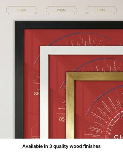 Arsenal 2025/26 Premier League Champions print displayed with black, white and gold wood frame finish options.