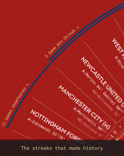 Close-up of the Arsenal 2025/26 Premier League Champions A2 art print, highlighting unbeaten runs, winning streaks, match results, goalscorers, and key moments from Arsenal’s title-winning season.