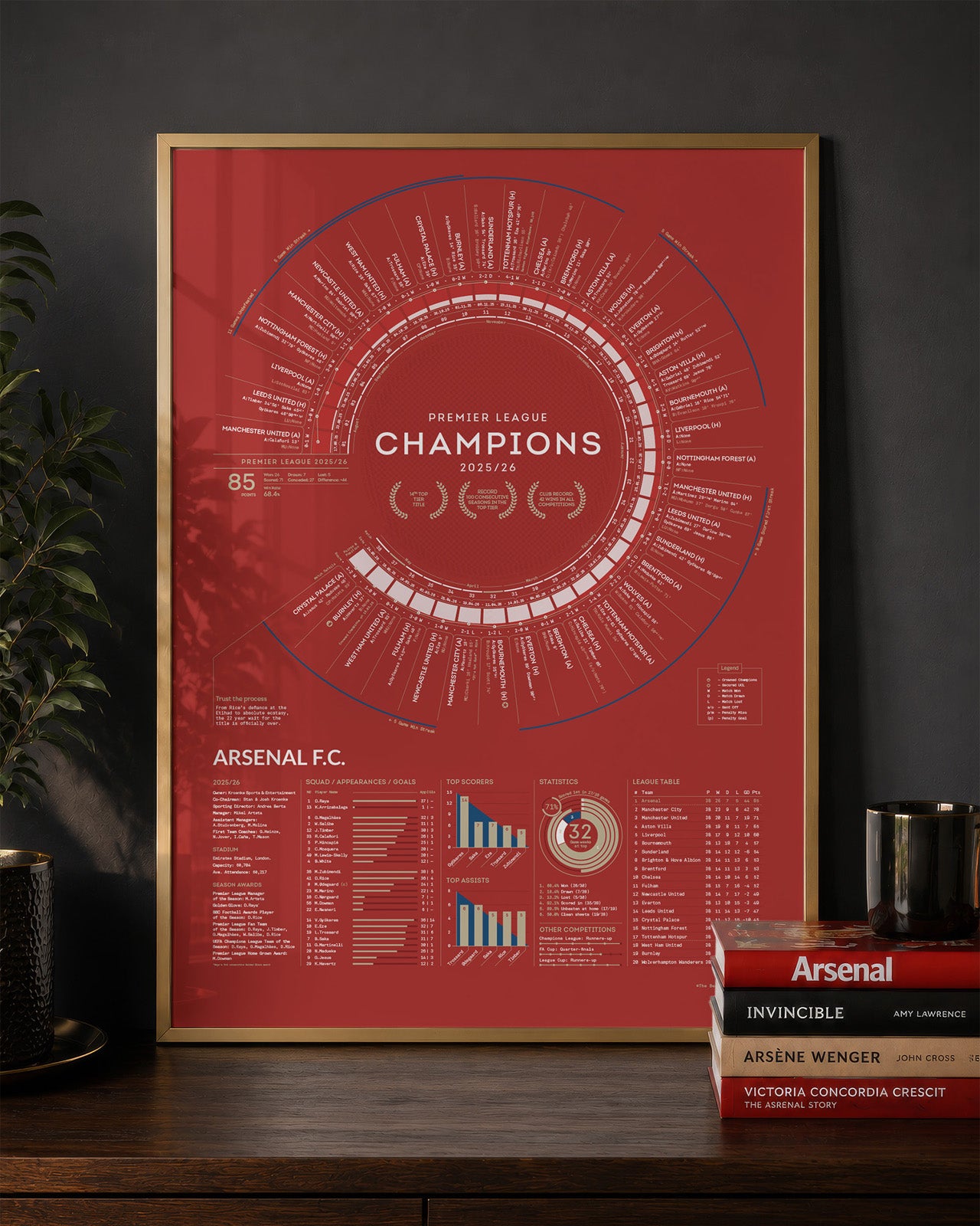 Arsenal 2025/26 Premier League Champions A2 art print in a premium gold frame, featuring every league match, key statistics, player data, and milestones from Arsenal’s title-winning season.