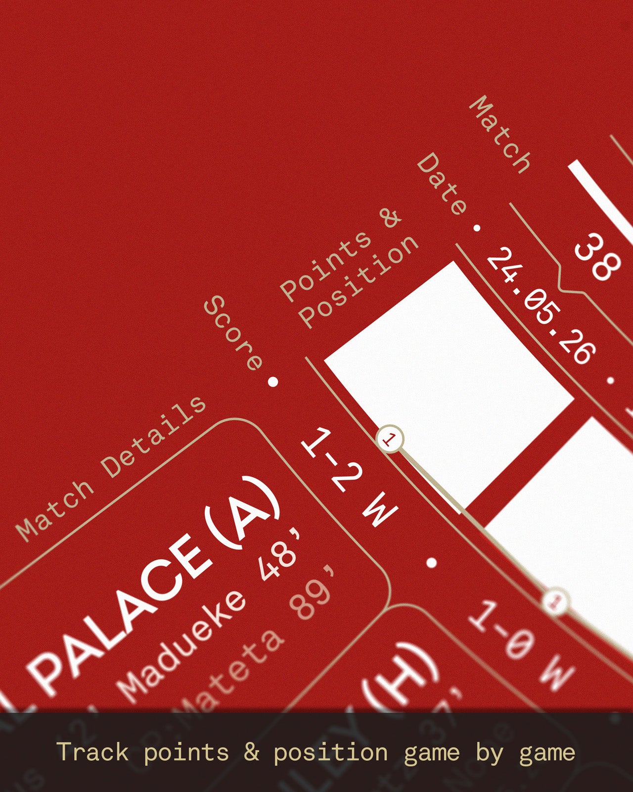 Close-up of the Arsenal 2025/26 Premier League Champions A2 art print, showing the season timeline with match-by-match results, points progression, league position tracking, and key fixtures from Arsenal’s title-winning campaign.