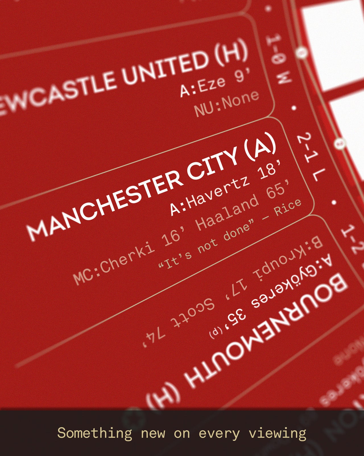 Arsenal 2025/26 Premier League Champions print detail showing the match-by-match season timeline, including key results, goalscorers, and defining moments from Arsenal’s title-winning campaign.
