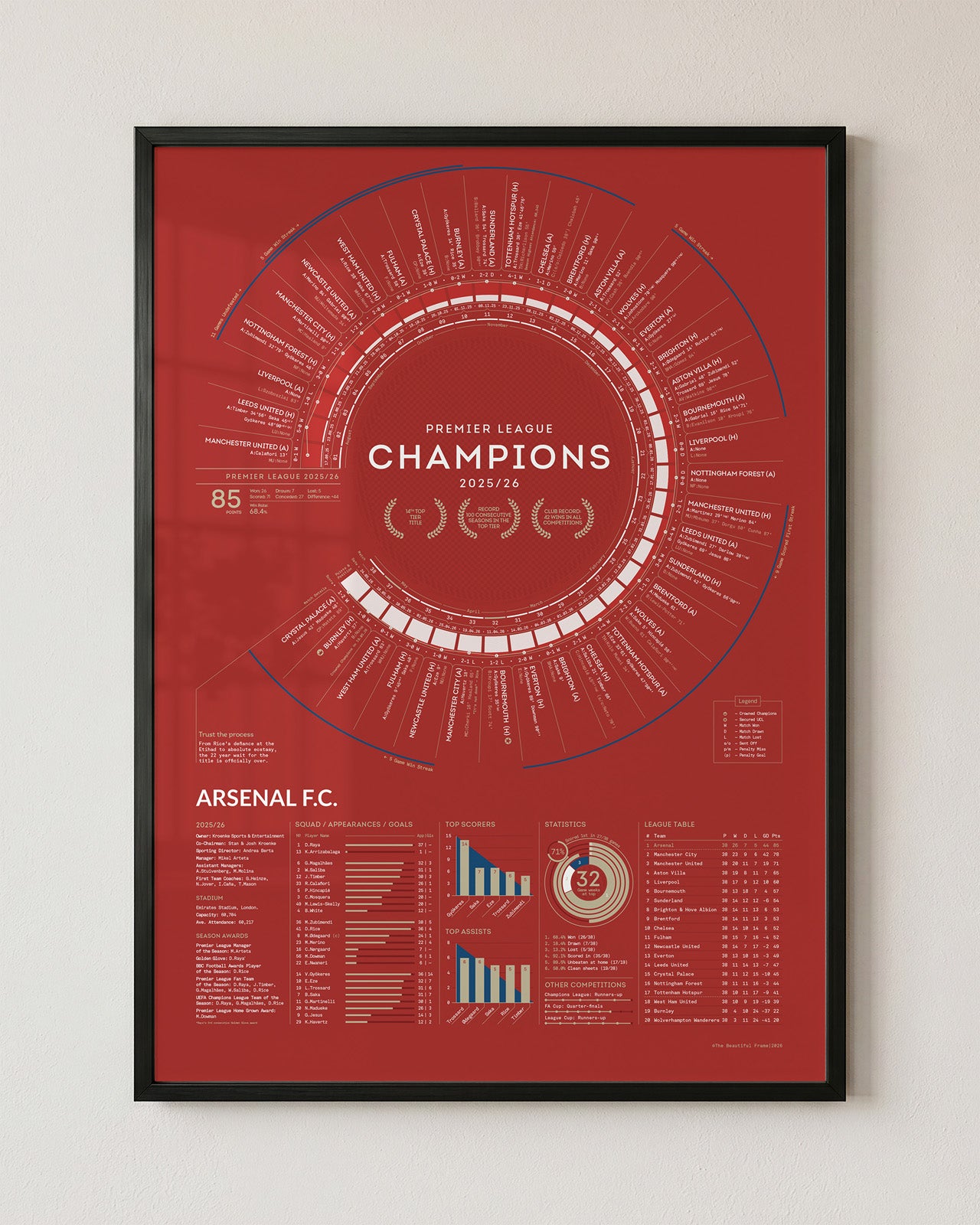 Arsenal 2025/26 Premier League Champions A2 art print displayed in a black aluminium frame, delivering a sleek contemporary finish that creates strong contrast against the artwork’s iconic red palette while providing a modern, gallery-inspired display for Arsenal supporters.