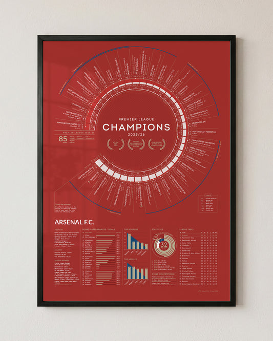 Arsenal 2025/26 Premier League Champions A2 art print displayed in a black aluminium frame, delivering a sleek contemporary finish that creates strong contrast against the artwork’s iconic red palette while providing a modern, gallery-inspired display for Arsenal supporters.