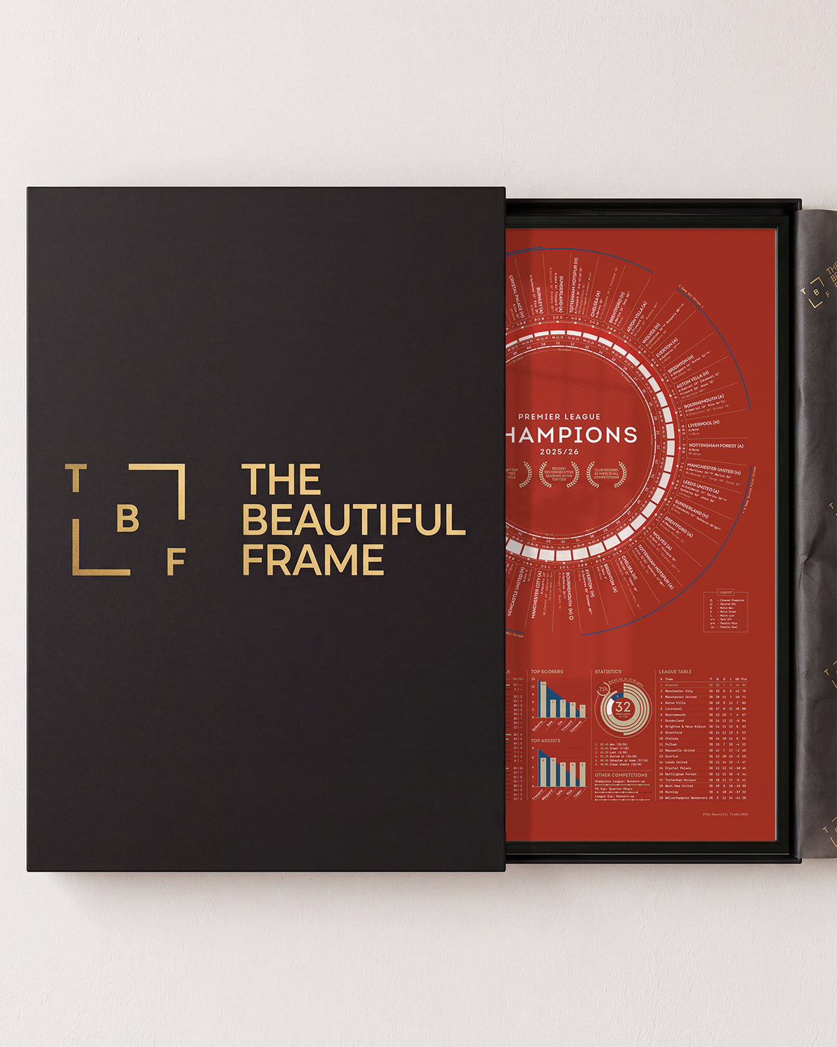 Arsenal 2025/26 Premier League Champions print in a black aluminium frame with a gift box.