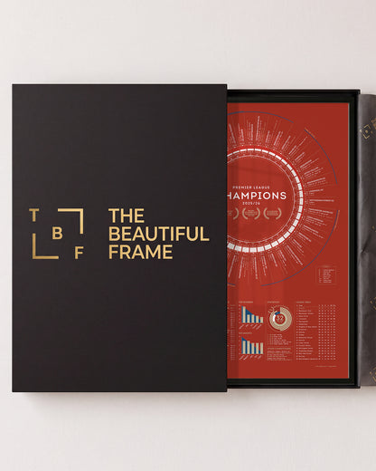 Arsenal 2025/26 Premier League Champions print in a black aluminium frame with a gift box.