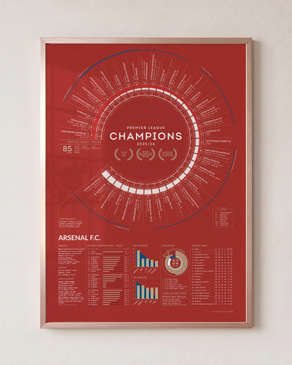 Arsenal 2025/26 Premier League Champions A2 art print displayed in a champagne aluminium frame, offering a refined contemporary finish that complements the artwork’s championship-inspired palette while creating an elegant focal point for any Arsenal fan’s home, office, or collection.