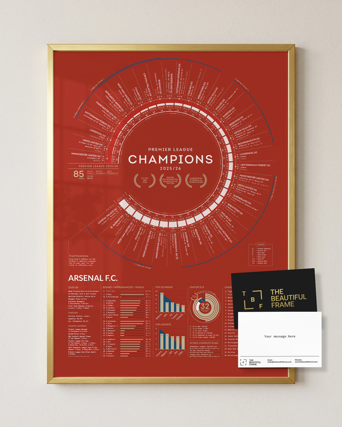 Arsenal 2025/26 Premier League Champions print in a gold aluminium frame with separate personal message card.