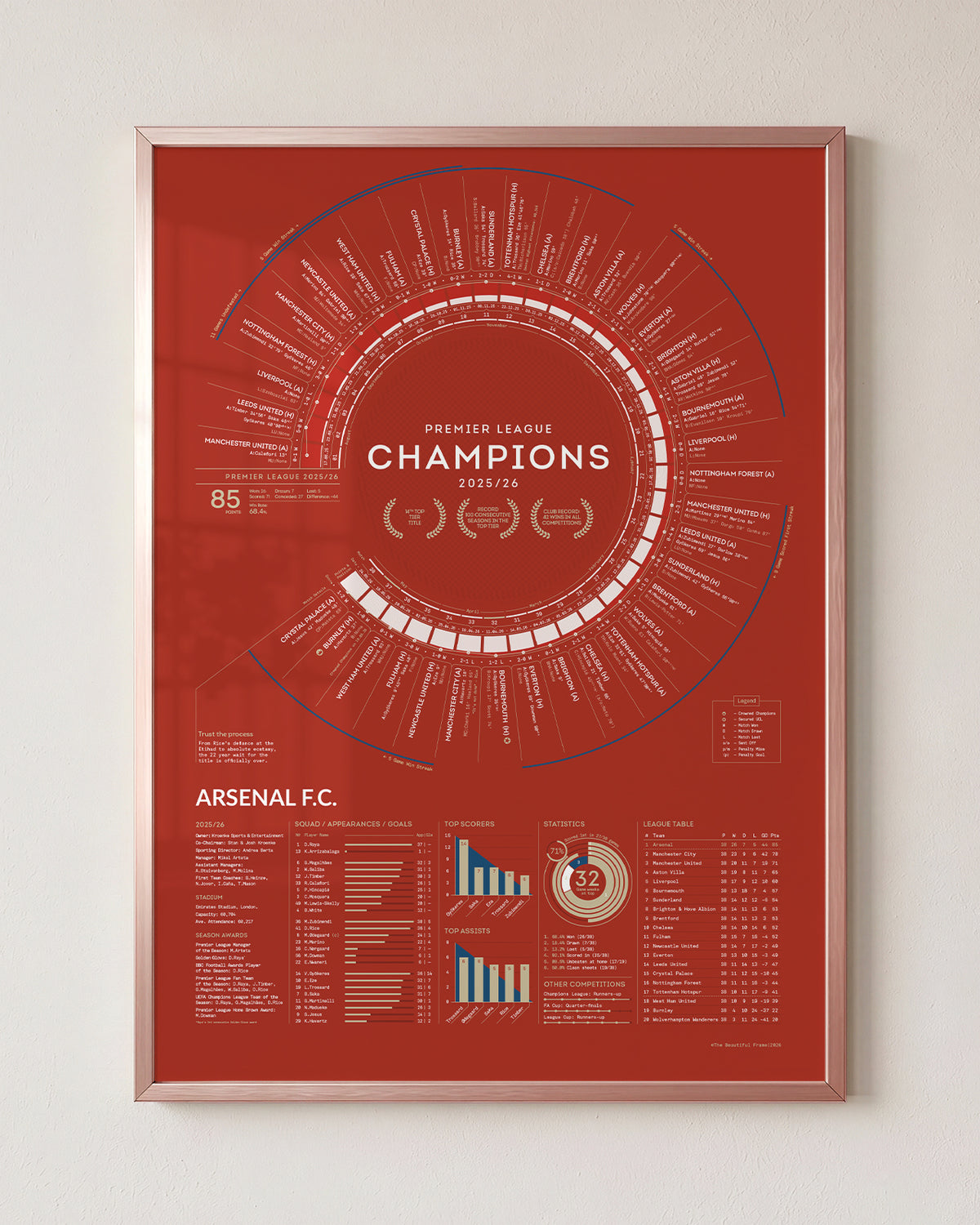 Arsenal 2025/26 Premier League Champions print framed in rose gold aluminium displaying the complete title-winning season.