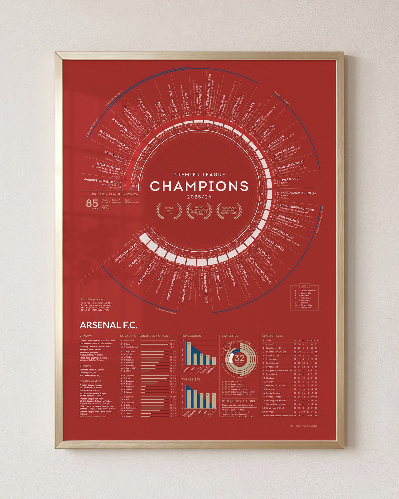 Arsenal 2025/26 Premier League Champions A2 art print displayed in a brushed silver aluminium frame, combining a clean contemporary finish with lightweight durability to showcase the season’s defining matches, statistics, and achievements in a modern football-inspired display.