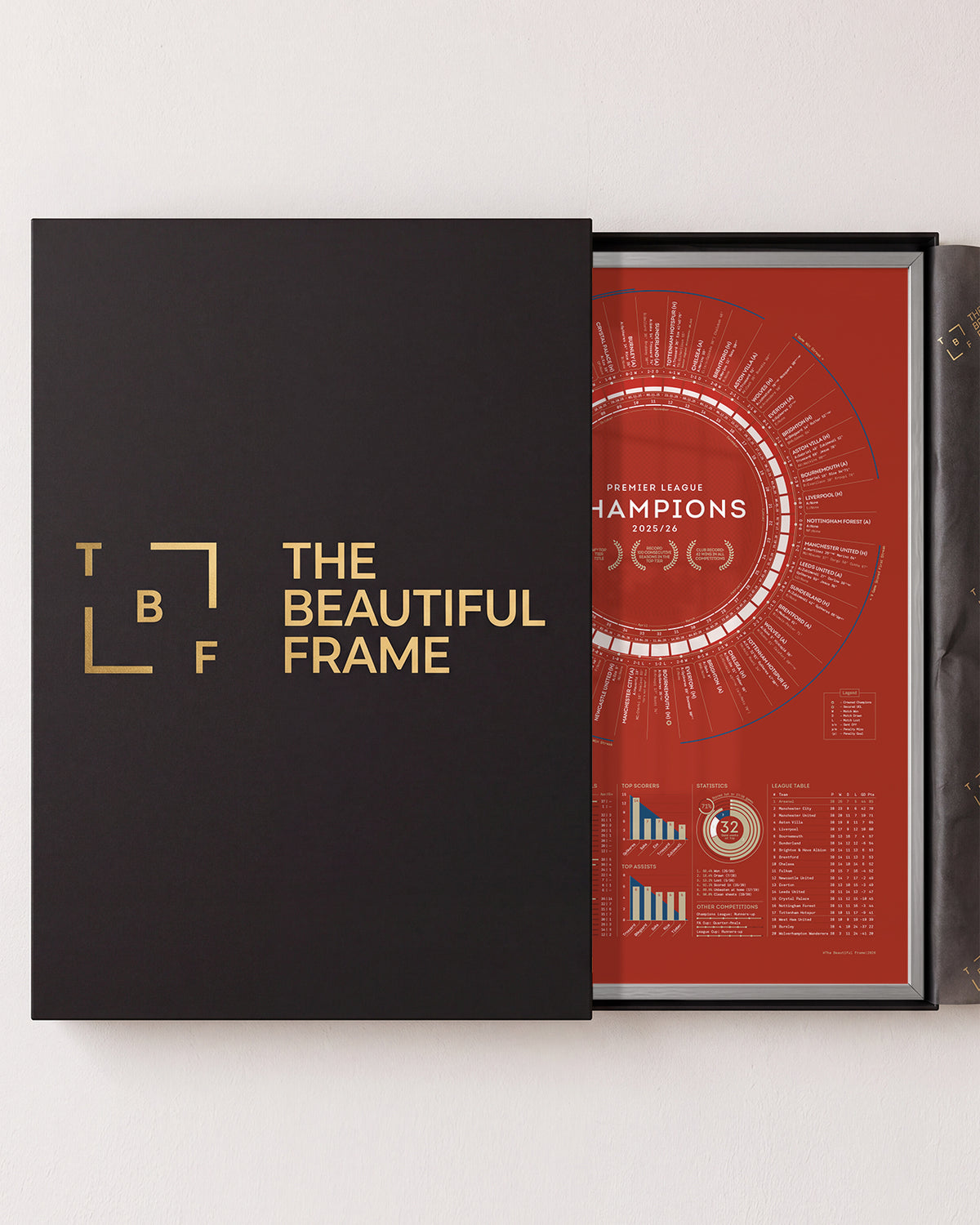 Arsenal 2025/26 Premier League Champions print in a silver aluminium frame with a gift box.
