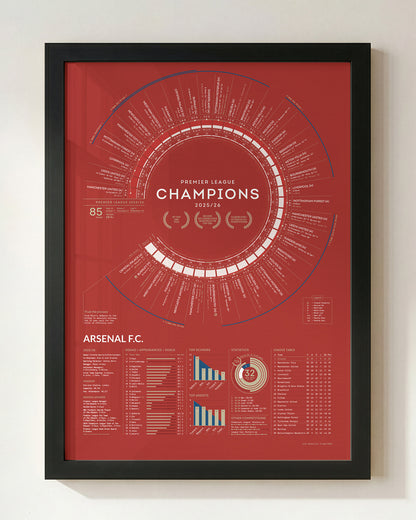 Arsenal 2025/26 Premier League Champions A2 art print showcased in a classic black frame, creating a bold gallery-style presentation that lets the season’s achievements, statistics, and match-by-match story take centre stage in any home, office, or fan space.
