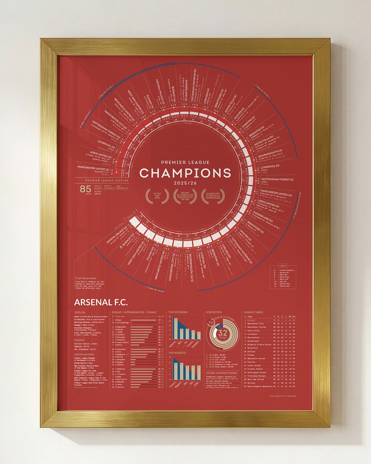 Arsenal 2025/26 Premier League Champions A2 art print displayed in a brushed gold frame, inspired by championship success and designed to complement the rich red artwork while creating a striking centrepiece for any Arsenal fan’s home, office, or football collection.