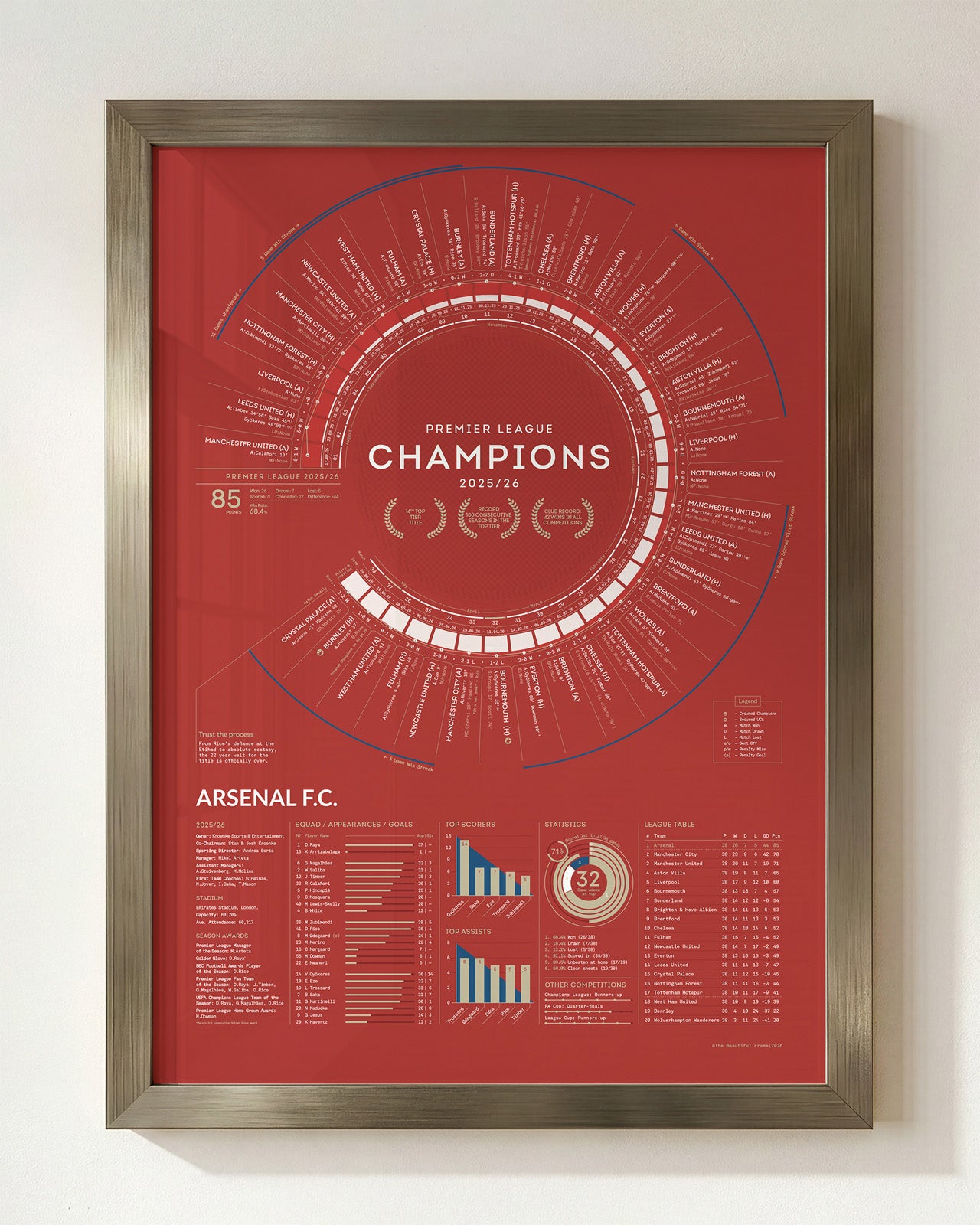 Arsenal 2025/26 Premier League Champions A2 art print presented in a brushed silver frame, offering a sleek contemporary display option that enhances the detailed season data visualisation while complementing modern interiors, offices, and dedicated football spaces.