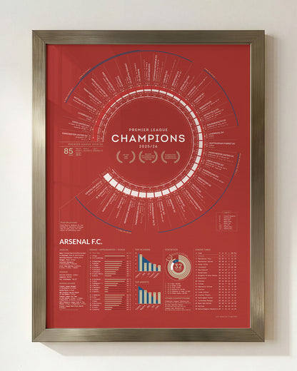 Arsenal 2025/26 Premier League Champions A2 art print presented in a brushed silver frame, offering a sleek contemporary display option that enhances the detailed season data visualisation while complementing modern interiors, offices, and dedicated football spaces.
