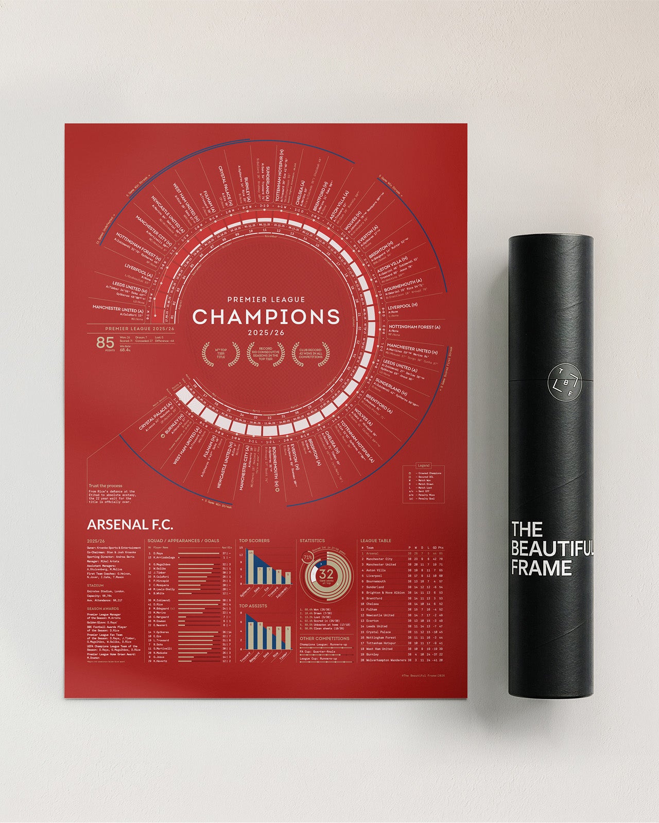 Arsenal 2025/26 Premier League Champions A2 art print shown unframed alongside The Beautiful Frame’s premium branded presentation tube, highlighting the museum-quality print option and the protective packaging used for safe worldwide delivery.