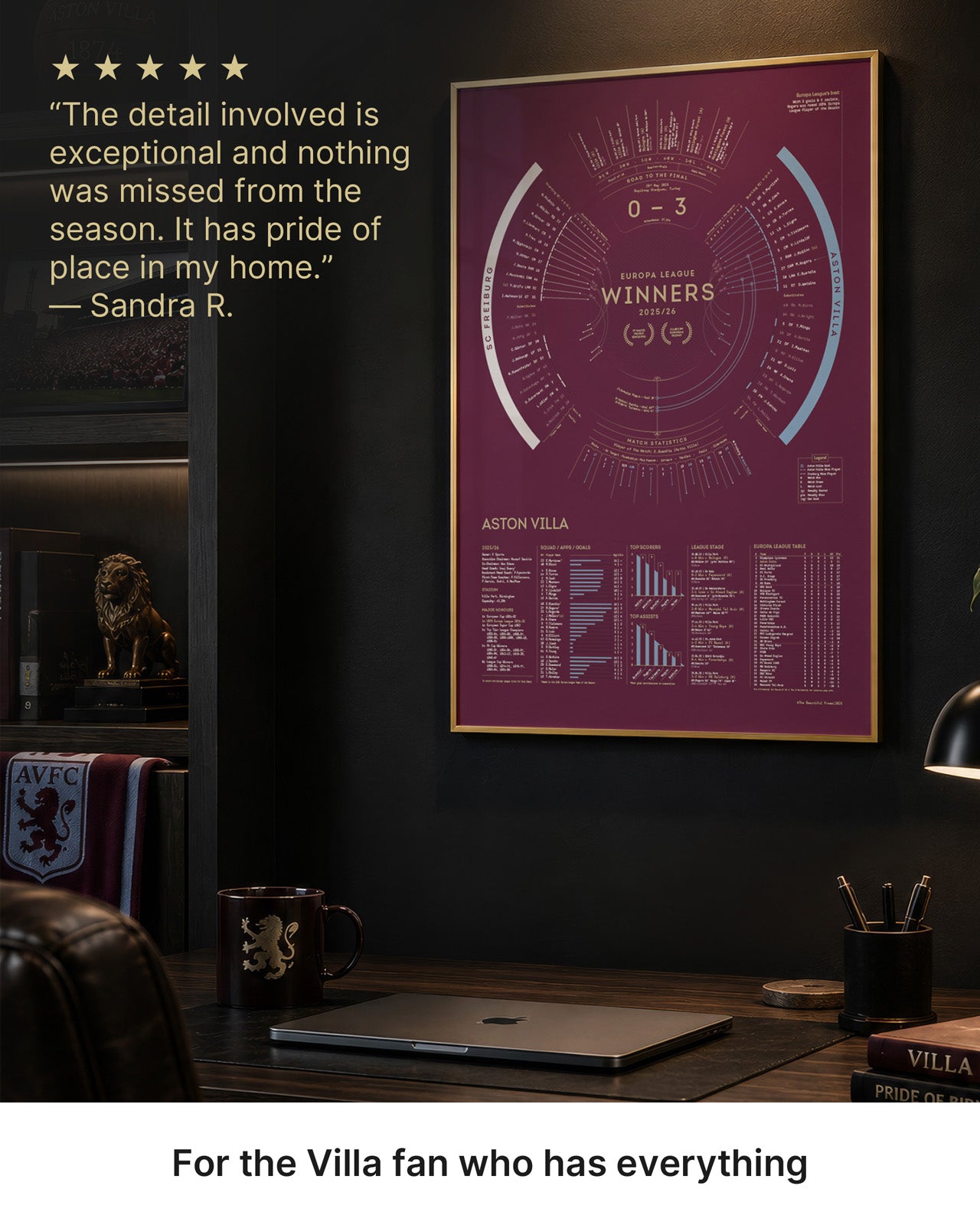 Aston Villa 2025/26 Europa League Winners print with customer review highlighting season detail and craftsmanship