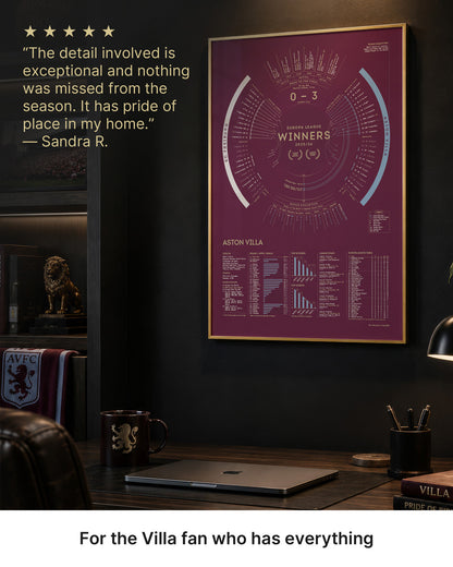 Aston Villa 2025/26 Europa League Winners print with customer review highlighting season detail and craftsmanship