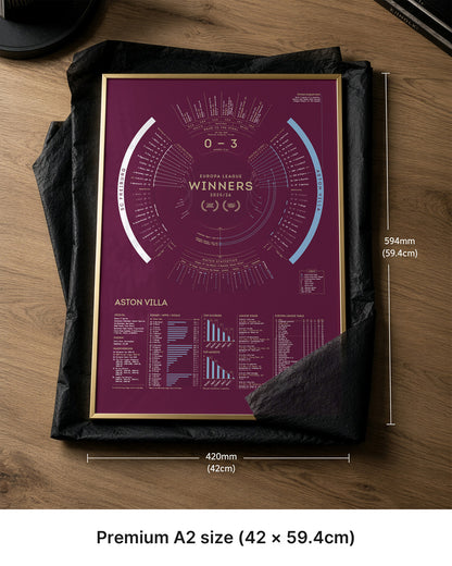 Aston Villa 2025/26 Europa League Winners A2 art print showing premium 42 x 59.4cm print size