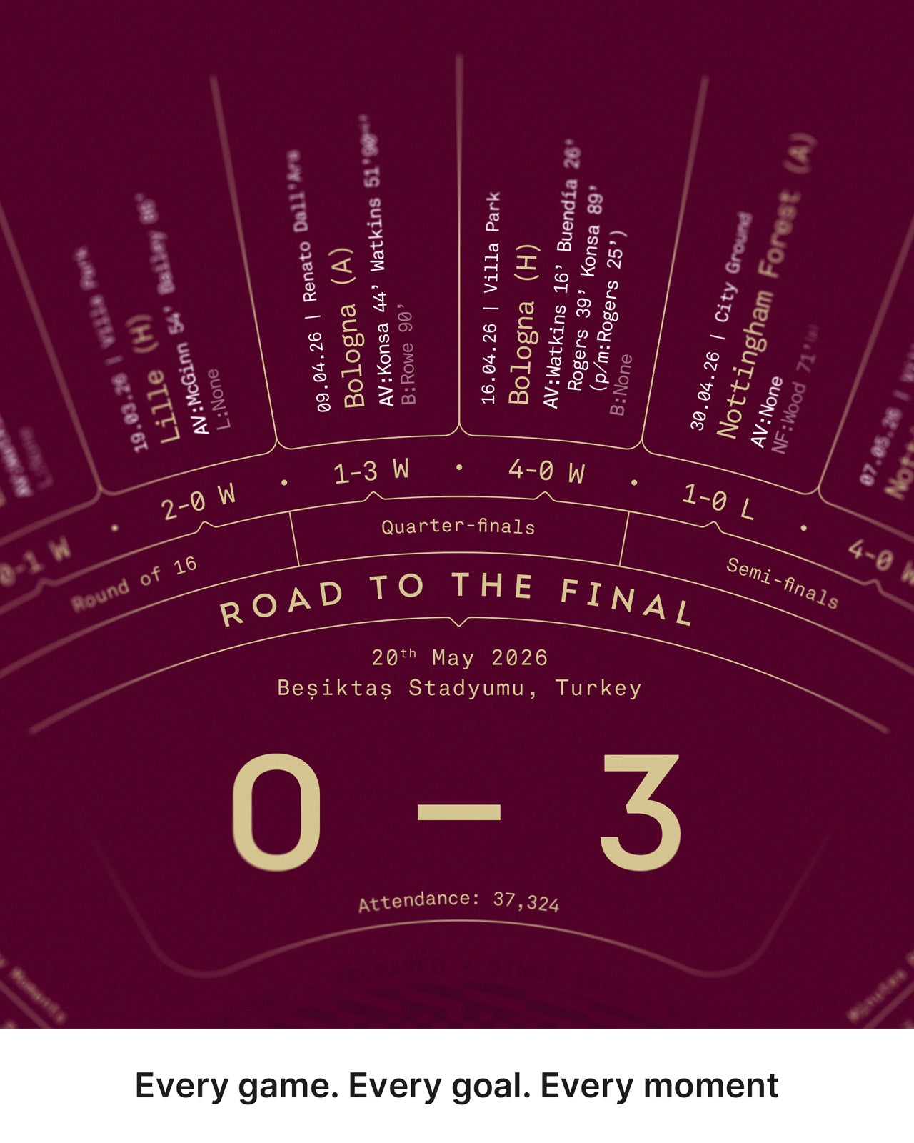 Aston Villa 2025/26 Europa League Winners print close-up showing Europa League final result and knockout journey