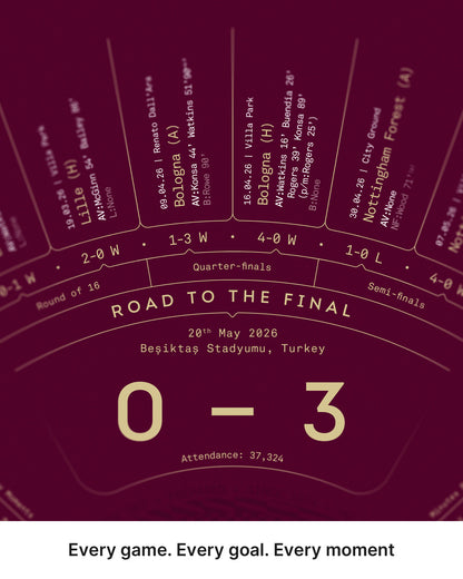 Aston Villa 2025/26 Europa League Winners print close-up showing Europa League final result and knockout journey