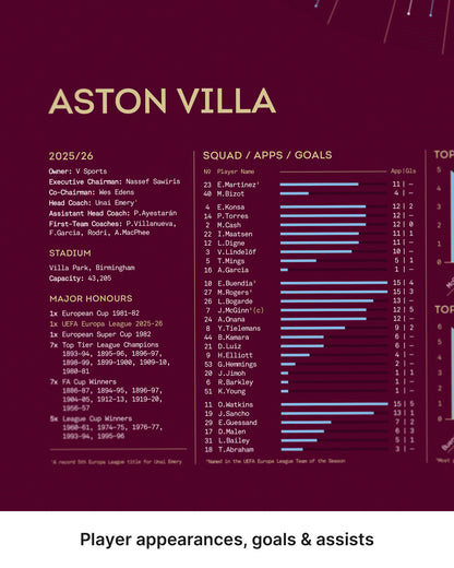 Aston Villa 2025/26 Europa League Winners print featuring squad appearances, goals and assists charts