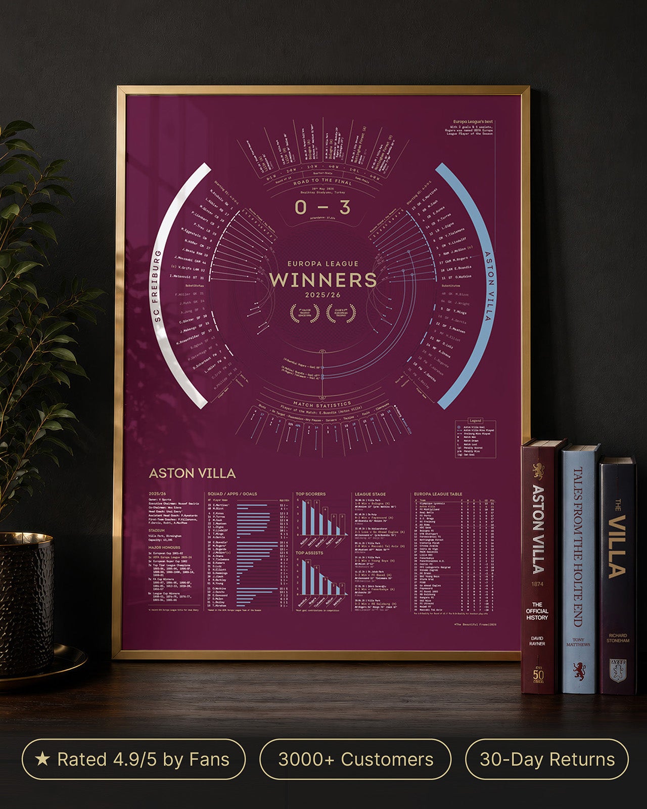 Aston Villa 2025/26 Europa League Winners print displayed in gold aluminium frame on luxury home office desk