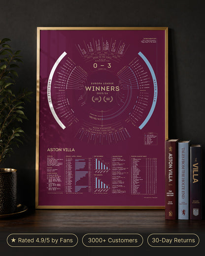 Aston Villa 2025/26 Europa League Winners print displayed in gold aluminium frame on luxury home office desk