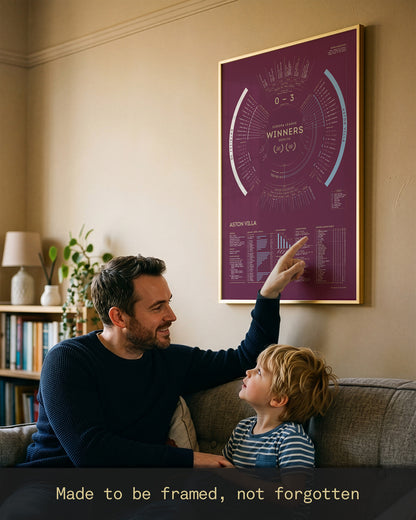 Aston Villa 2025/26: Europa League Champions Print