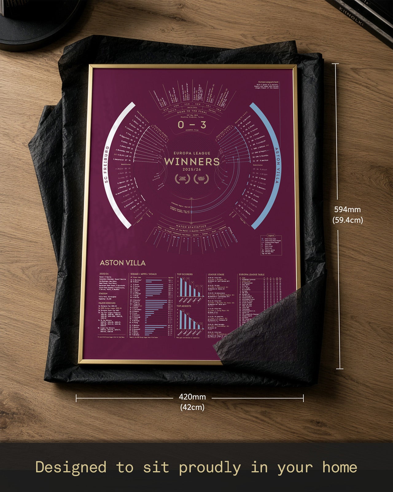 Aston Villa 2025/26: Europa League Champions Print