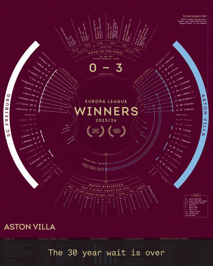 Aston Villa 2025/26: Europa League Champions Print