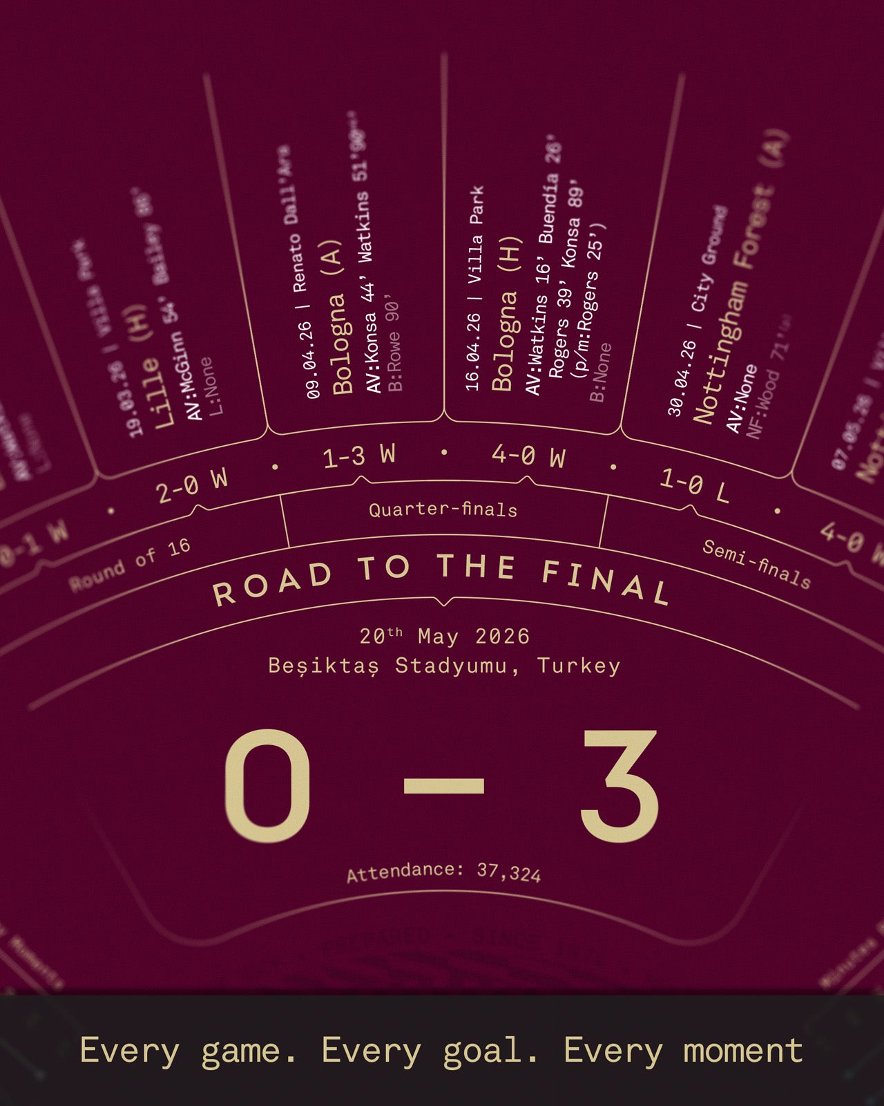 Aston Villa 2025/26: Europa League Champions Print