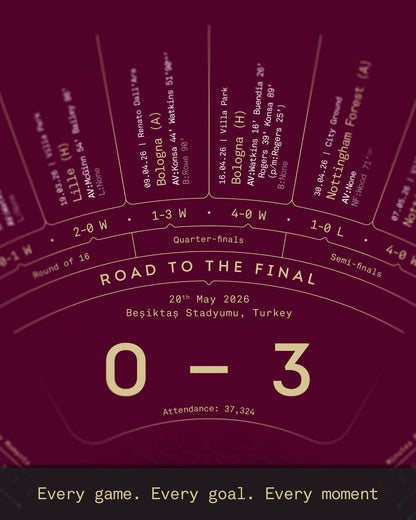 Aston Villa 2025/26: Europa League Champions Print