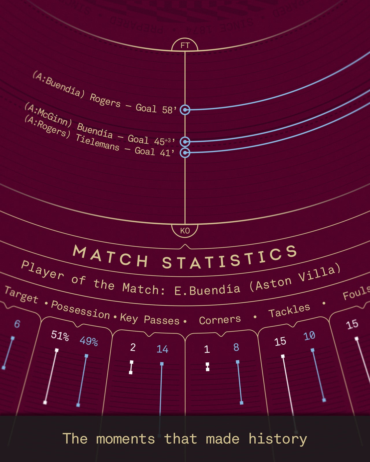 Aston Villa 2025/26: Europa League Champions Print