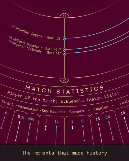 Aston Villa 2025/26: Europa League Champions Print